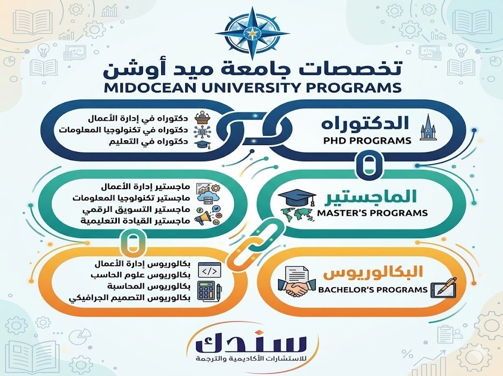 ما هي برامج ميداوشن؟